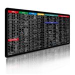 anti slip keyboard mousepad with excel shortcuts