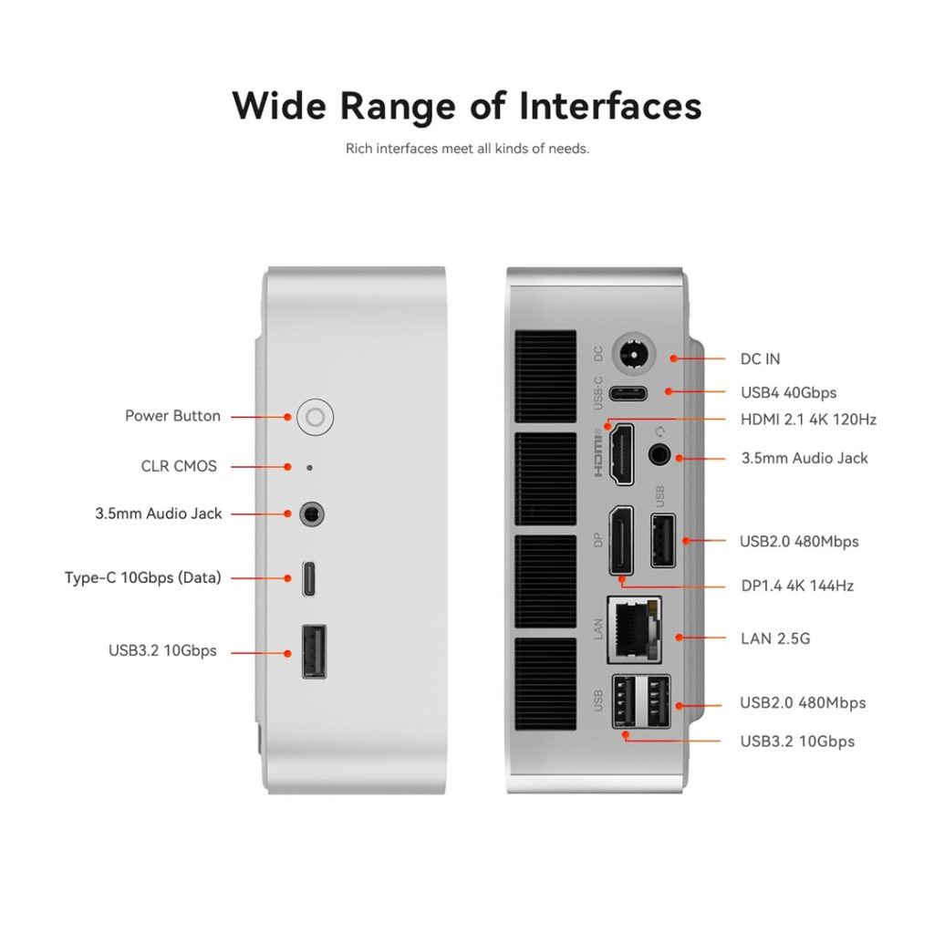 beelink mini pc ryzen 7 ports label